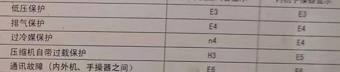 永顺空调电话在哪里找